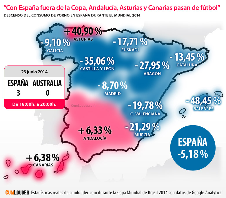 Consumo de porno durante el España-Australia del Mundial 2014