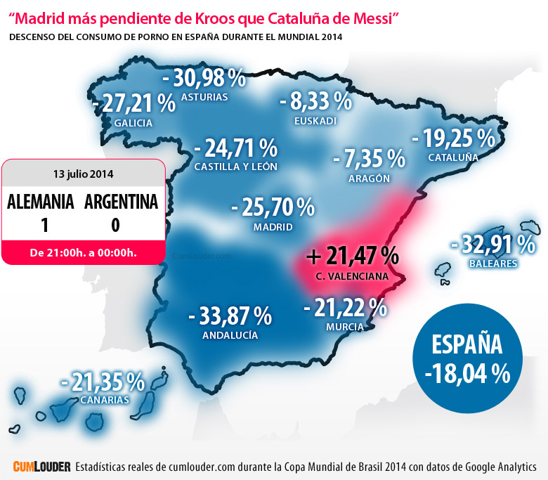 Consumo de porno durante el Alemania-Argentina de la final del Mundial 2014