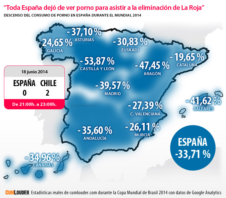 Consumo de porno durante el España-Chile del Mundial 2014