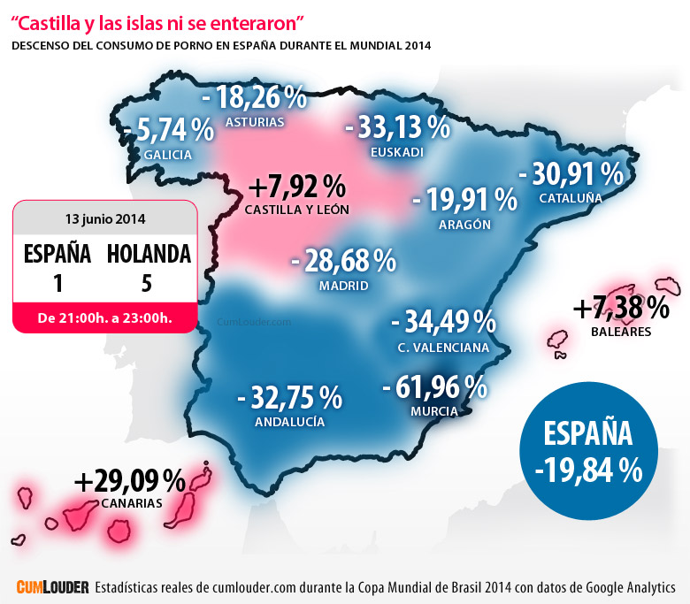 Consumo de porno durante el España-Holanda del Mundial 2014